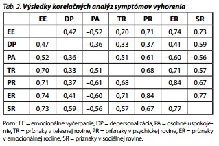 Česká a slovenská psychiatrie