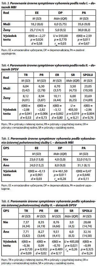 Česká a slovenská psychiatrie