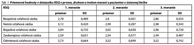 Česká a slovenská psychiatrie