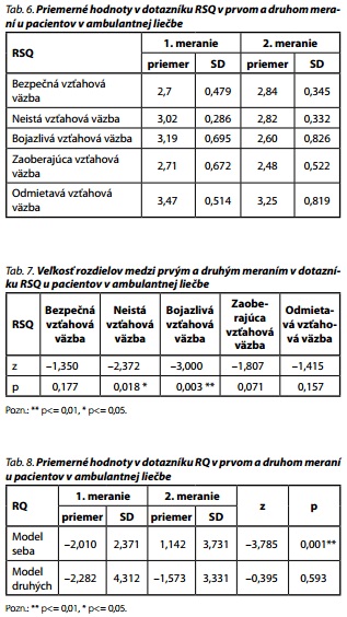 Česká a slovenská psychiatrie