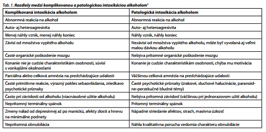 Česká a slovenská psychiatrie