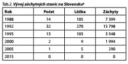 Česká a slovenská psychiatrie