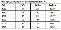 Česká a slovenská psychiatrie