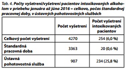 Česká a slovenská psychiatrie