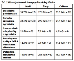 Česká a slovenská psychiatrie