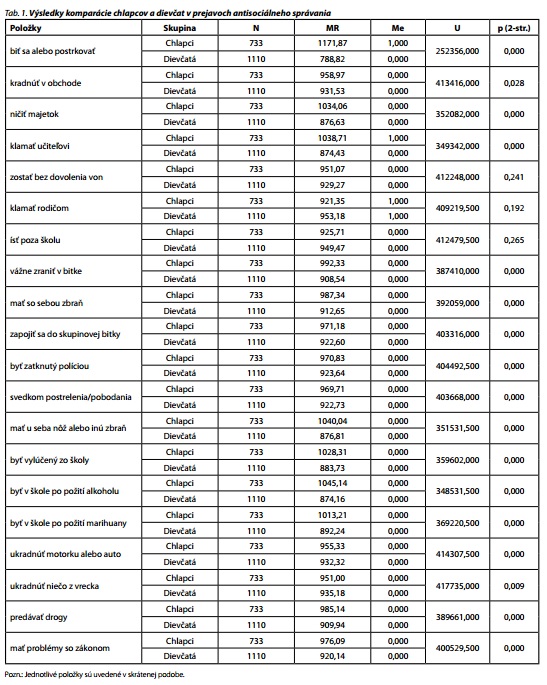 Česká a slovenská psychiatrie