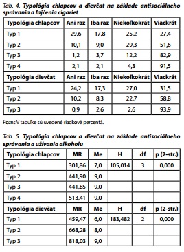 Česká a slovenská psychiatrie