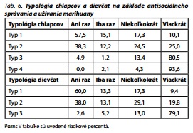 Česká a slovenská psychiatrie