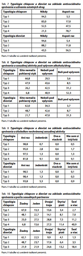 Česká a slovenská psychiatrie