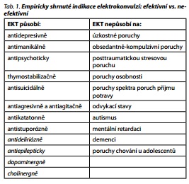 Česká a slovenská psychiatrie