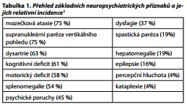 Česká a slovenská psychiatrie