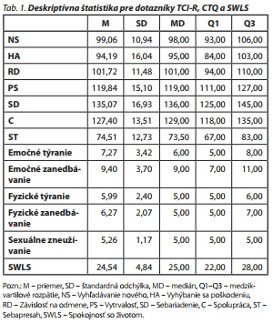 Česká a slovenská psychiatrie