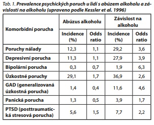 Česká a slovenská psychiatrie