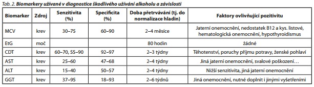 Česká a slovenská psychiatrie