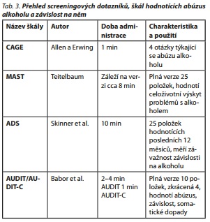 Česká a slovenská psychiatrie