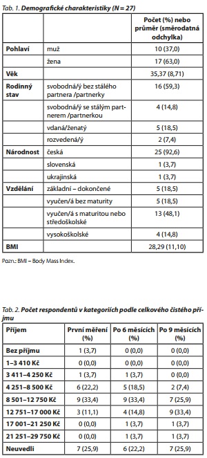 Česká a slovenská psychiatrie