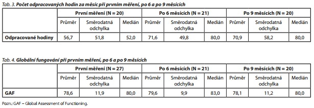 Česká a slovenská psychiatrie