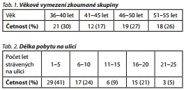 Česká a slovenská psychiatrie