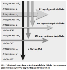 Česká a slovenská psychiatrie