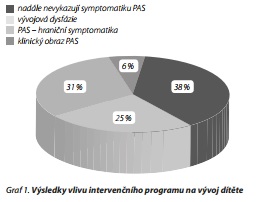 Česká a slovenská psychiatrie