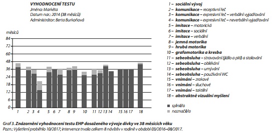 Česká a slovenská psychiatrie