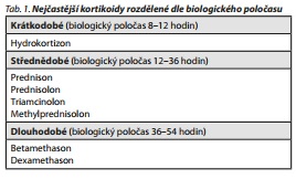 Česká a slovenská psychiatrie