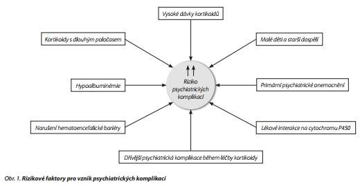 Česká a slovenská psychiatrie