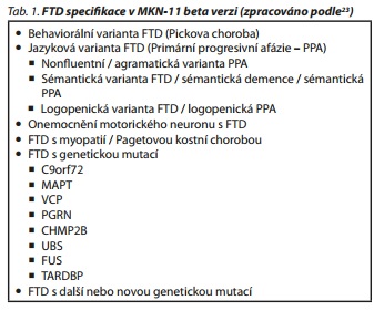 Česká a slovenská psychiatrie