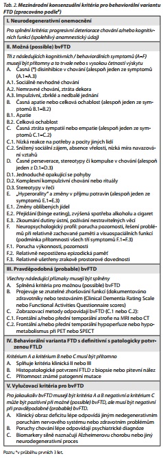 Česká a slovenská psychiatrie