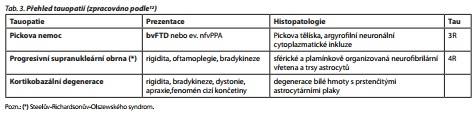 Česká a slovenská psychiatrie