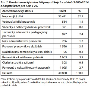 Česká a slovenská psychiatrie