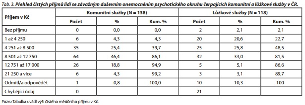 Česká a slovenská psychiatrie