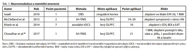 Česká a slovenská psychiatrie