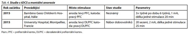 Česká a slovenská psychiatrie