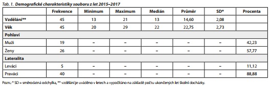 Česká a slovenská psychiatrie