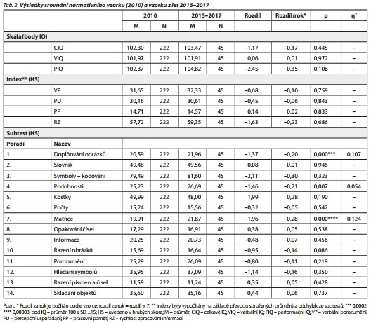 Česká a slovenská psychiatrie