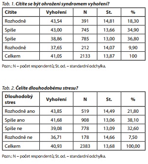 Česká a slovenská psychiatrie