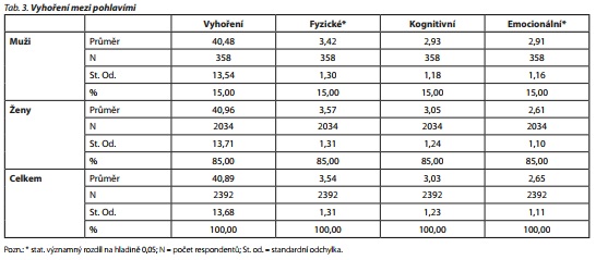 Česká a slovenská psychiatrie