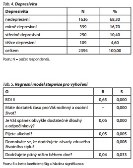 Česká a slovenská psychiatrie