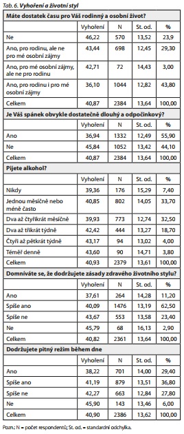 Česká a slovenská psychiatrie