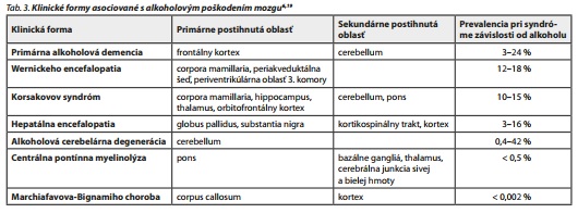 Česká a slovenská psychiatrie