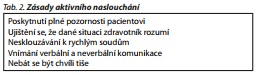 Česká a slovenská psychiatrie