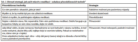 Česká a slovenská psychiatrie