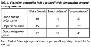 Česká a slovenská psychiatrie