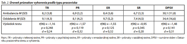 Česká a slovenská psychiatrie