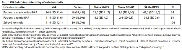 Česká a slovenská psychiatrie