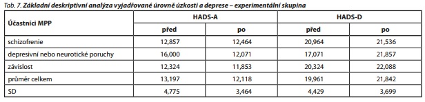 Česká a slovenská psychiatrie