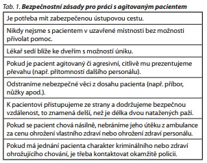 Česká a slovenská psychiatrie