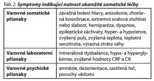 Česká a slovenská psychiatrie