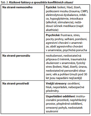 Česká a slovenská psychiatrie